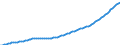 Maßeinheit: Anzahl / Geschlecht: Insgesamt / Altersklasse: Insgesamt / Geopolitische Meldeeinheit: Luxemburg