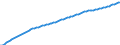Unit of measure: Number / Sex: Total / Age class: Total / Geopolitical entity (reporting): Netherlands