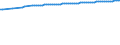 Maßeinheit: Anzahl / Geschlecht: Insgesamt / Altersklasse: Insgesamt / Geopolitische Meldeeinheit: Europäischer Wirtschaftsraum (EWR) (EU28 - 2013-2020 und IS, LI, NO)