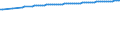 Maßeinheit: Anzahl / Geschlecht: Insgesamt / Altersklasse: Insgesamt / Geopolitische Meldeeinheit: Europäischer Wirtschaftsraum (EWR) (EU27 - 2007-2013 und IS, LI, NO)