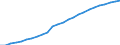 Unit of measure: Number / Sex: Total / Age class: Total / Geopolitical entity (reporting): Azerbaijan