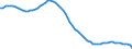 Unit of measure: Number / Sex: Total / Age class: Less than 5 years / Geopolitical entity (reporting): Lithuania