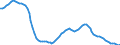 Unit of measure: Number / Sex: Total / Age class: Less than 5 years / Geopolitical entity (reporting): Netherlands