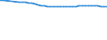 Maßeinheit: Anzahl / Geschlecht: Insgesamt / Altersklasse: Weniger als 5 Jahre / Geopolitische Meldeeinheit: Europäischer Wirtschaftsraum (EWR) (EU27 - 2007-2013 und IS, LI, NO)