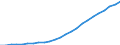 Demographic indicator: Age dependency ratio, 1st variant (population 0 to 14 years and 65 years or over to population 15 to 64 years) / Geopolitical entity (reporting): European Union - 27 countries (from 2020)