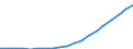 Demographic indicator: Age dependency ratio, 1st variant (population 0 to 14 years and 65 years or over to population 15 to 64 years) / Geopolitical entity (reporting): European Union - 28 countries (2013-2020)