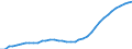 Demographic indicator: Age dependency ratio, 1st variant (population 0 to 14 years and 65 years or over to population 15 to 64 years) / Geopolitical entity (reporting): France