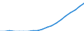 Demographic indicator: Age dependency ratio, 1st variant (population 0 to 14 years and 65 years or over to population 15 to 64 years) / Geopolitical entity (reporting): European Economic Area (EU28 - 2013-2020 and IS, LI, NO)