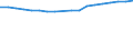 Demographic indicator: Age dependency ratio, 1st variant (population 0 to 14 years and 65 years or over to population 15 to 64 years) / Geopolitical entity (reporting): Georgia