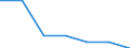 Demographic indicator: Age dependency ratio, 1st variant (population 0 to 14 years and 65 years or over to population 15 to 64 years) / Geopolitical entity (reporting): Kosovo*