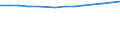 Demographic indicator: Age dependency ratio, 1st variant (population 0 to 14 years and 65 years or over to population 15 to 64 years) / Geopolitical entity (reporting): Belarus