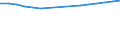 Demographic indicator: Age dependency ratio, 1st variant (population 0 to 14 years and 65 years or over to population 15 to 64 years) / Geopolitical entity (reporting): Armenia