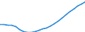 Demographic indicator: Age dependency ratio, 2nd variant (population 0 to 19 years and 60 years or over to population 20 to 59 years) / Geopolitical entity (reporting): Croatia