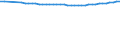 Demographic indicator: Age dependency ratio, 2nd variant (population 0 to 19 years and 60 years or over to population 20 to 59 years) / Geopolitical entity (reporting): European Economic Area (EU27 - 2007-2013 and IS, LI, NO)