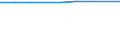 Unit of measure: Number / Sex: Total / Age class: Total / Marital status: Total / Geopolitical entity (reporting): Estonia