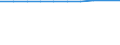 Unit of measure: Number / Sex: Total / Age class: Total / Marital status: Total / Geopolitical entity (reporting): Slovenia