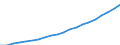 Unit of measure: Number / Sex: Total / Age class: Total / Marital status: Single persons (never in legal union) / Geopolitical entity (reporting): Belgium