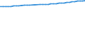 Unit of measure: Number / Sex: Total / Age class: Total / Marital status: Single persons (never in legal union) / Geopolitical entity (reporting): Denmark