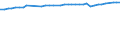 Unit of measure: Number / Sex: Total / Age class: Total / Marital status: Single persons (never in legal union) / Geopolitical entity (reporting): Germany including former GDR