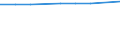 Unit of measure: Number / Sex: Total / Age class: Total / Marital status: Single persons (never in legal union) / Geopolitical entity (reporting): Estonia