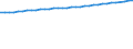 Unit of measure: Number / Sex: Total / Age class: Total / Marital status: Single persons (never in legal union) / Geopolitical entity (reporting): Metropolitan France