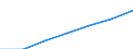 Unit of measure: Number / Sex: Total / Age class: Total / Marital status: Single persons (never in legal union) / Geopolitical entity (reporting): Luxembourg