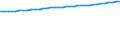 Unit of measure: Number / Sex: Total / Age class: Total / Marital status: Single persons (never in legal union) / Geopolitical entity (reporting): Netherlands