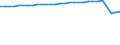 Unit of measure: Number / Sex: Total / Age class: Total / Marital status: Single persons (never in legal union) / Geopolitical entity (reporting): Slovenia