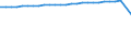 Unit of measure: Number / Sex: Total / Age class: Total / Marital status: Single persons (never in legal union) / Geopolitical entity (reporting): Slovenia