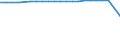 Unit of measure: Number / Sex: Total / Age class: Total / Marital status: Single persons (never in legal union) / Geopolitical entity (reporting): Slovakia