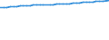 Unit of measure: Number / Sex: Total / Age class: Total / Marital status: Single persons (never in legal union) / Geopolitical entity (reporting): Finland