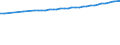 Unit of measure: Number / Sex: Total / Age class: Total / Marital status: Single persons (never in legal union) / Geopolitical entity (reporting): Sweden