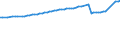 Unit of measure: Number / Sex: Total / Age class: Total / Marital status: Single persons (never in legal union) / Geopolitical entity (reporting): Iceland