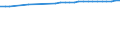 Unit of measure: Number / Sex: Total / Age class: Total / Marital status: Single persons (never in legal union) / Geopolitical entity (reporting): Liechtenstein