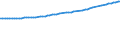 Unit of measure: Number / Sex: Total / Age class: Total / Marital status: Single persons (never in legal union) / Geopolitical entity (reporting): Norway