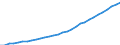 Unit of measure: Number / Sex: Total / Age class: Total / Marital status: Single persons (never in legal union) / Geopolitical entity (reporting): Switzerland