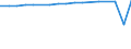 Unit of measure: Number / Sex: Total / Age class: Total / Marital status: Single persons (never in legal union) / Geopolitical entity (reporting): Türkiye