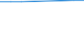 Unit of measure: Number / Sex: Total / Age class: Total / Marital status: Single persons (never in legal union) / Geopolitical entity (reporting): San Marino