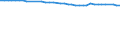 Unit of measure: Number / Sex: Total / Age class: Total / Marital status: Married persons / Geopolitical entity (reporting): Germany including former GDR