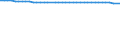 Unit of measure: Number / Sex: Total / Age class: Total / Marital status: Married persons / Geopolitical entity (reporting): Finland