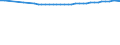 Unit of measure: Number / Sex: Total / Age class: Total / Marital status: Married persons / Geopolitical entity (reporting): Sweden