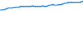 Unit of measure: Number / Sex: Total / Age class: Total / Marital status: Married persons / Geopolitical entity (reporting): Iceland