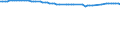 Unit of measure: Number / Sex: Total / Age class: Total / Marital status: Married persons / Geopolitical entity (reporting): Norway