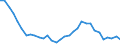 Unit of measure: Number / Geopolitical entity (reporting): European Union - 28 countries (2013-2020)