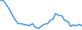 Unit of measure: Number / Geopolitical entity (reporting): European Union - 27 countries (2007-2013)