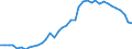 Unit of measure: Number / Geopolitical entity (reporting): Arr. de Bruxelles-Capitale/Arr. Brussel-Hoofdstad