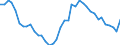 Unit of measure: Number / Geopolitical entity (reporting): Vlaams Gewest