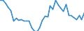 Unit of measure: Number / Geopolitical entity (reporting): Arr. Turnhout