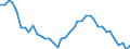 Unit of measure: Number / Geopolitical entity (reporting): Prov. Limburg (BE)