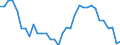 Unit of measure: Number / Geopolitical entity (reporting): Arr. Hasselt (NUTS 2016)